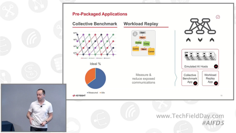 Overview: Collective Benchmarking for AI Data Centers